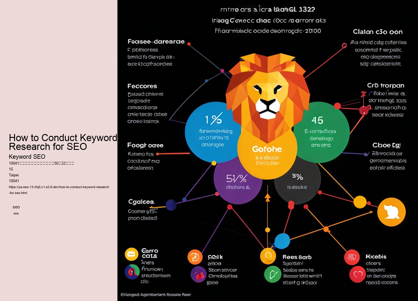 How to Conduct Keyword Research for SEO