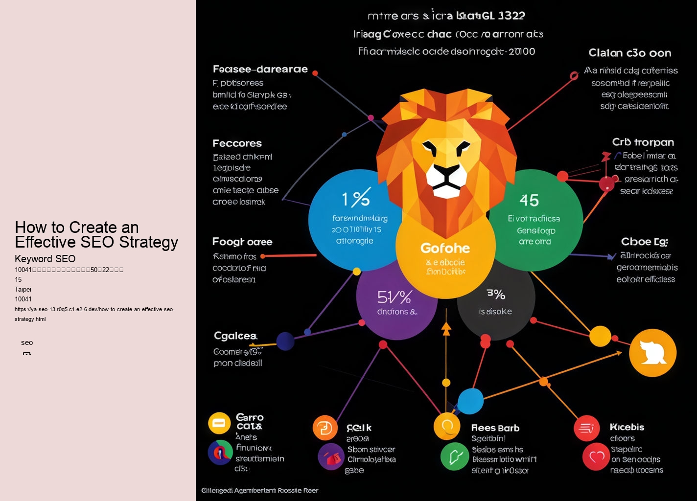 How to Create an Effective SEO Strategy